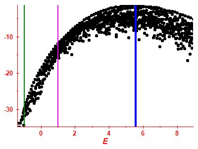 Strength function log